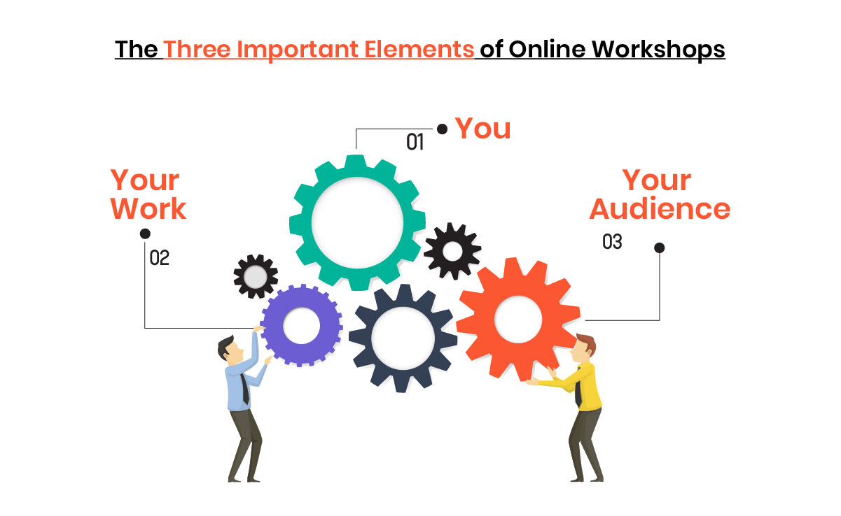 how to create an online workshop